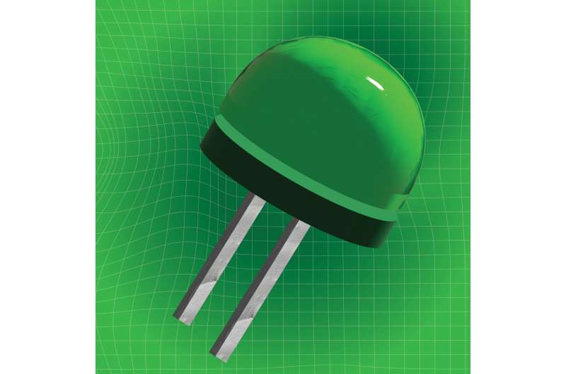 High-Efficiency Green LEDs: Novel III-Nitride Material Achieves 32% Quantum Efficiency