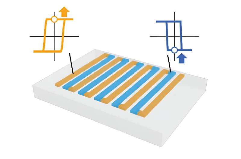 Topological Magnets for Magneto-Thermoelectric Energy Conversion: A Promising New Frontier