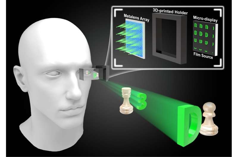 Metalens Arrays for Advanced 3D Near-Eye Displays