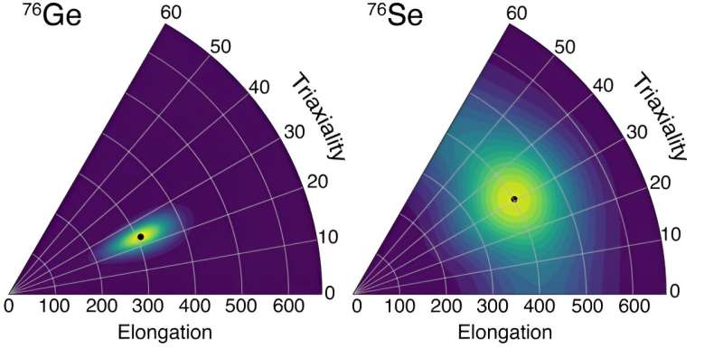 Neutrinoless Double Beta Decay: Unveiling the Universe s Mysteries