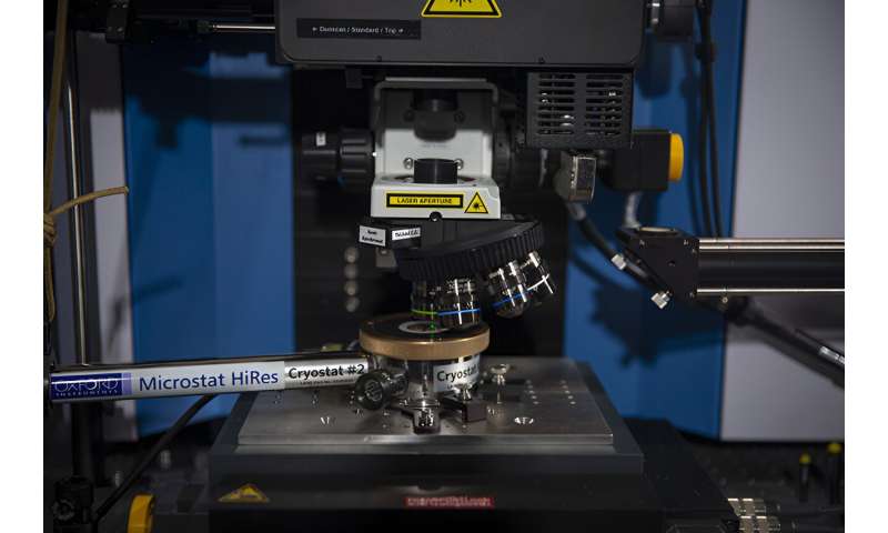 Quantum Topology Breakthrough: New Material Shows Promising Potential