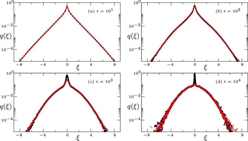 Understanding Particle Diffusion with Random Walks: New Research