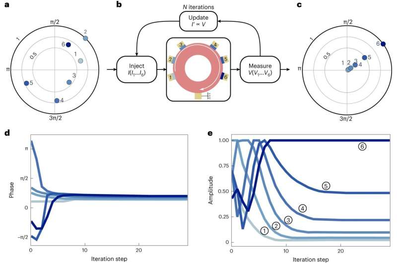 New Topological Quantum Device Achieves Ultra-Sensitivity