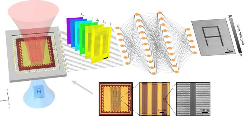 Breakthrough in Terahertz Imaging: Real-Time 3D Multi-Spectral System Developed