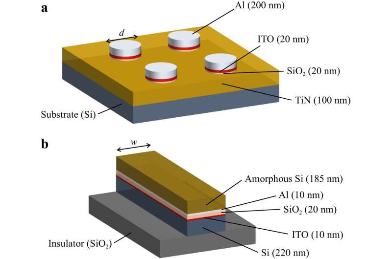 Advanced Optical Modulators: Integrating Electro-Optic Interfaces for Plasmonic Waveguide Control