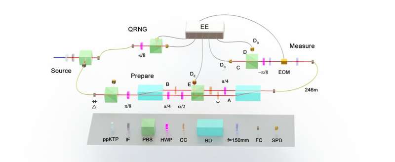 Quantum Entanglement: Researchers Confirm Wave-Particle Duality in Photons