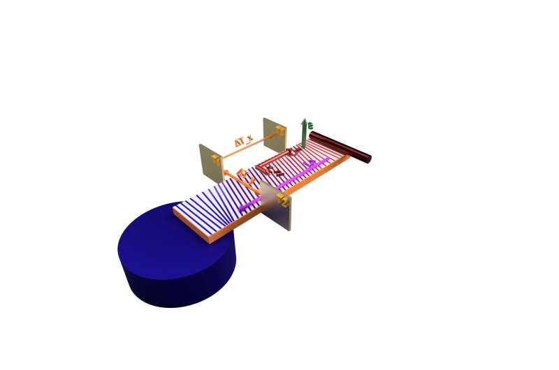 Precision Temperature Measurement Enables Quantum Research Breakthroughs
