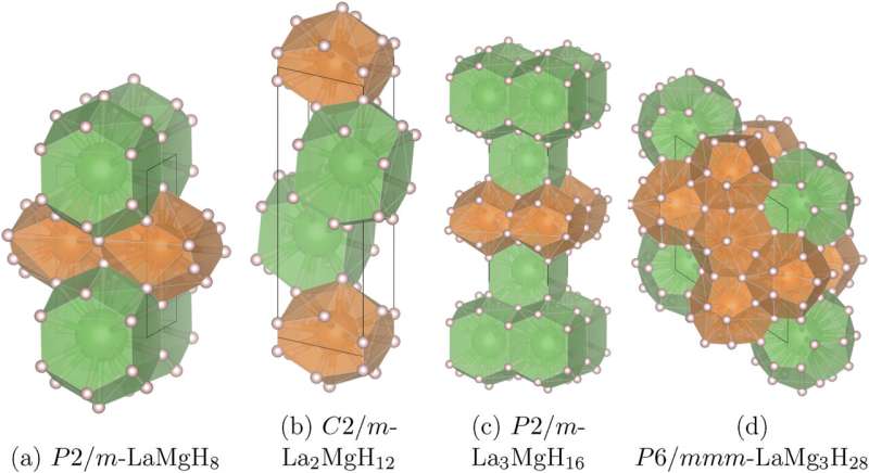 Novel Superconducting Materials: Research Explores Lanthanum-Magnesium Hydrides