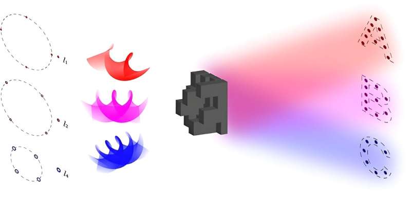 Optical Storage Breakthrough: OAM Lattice Enhances Data Capacity