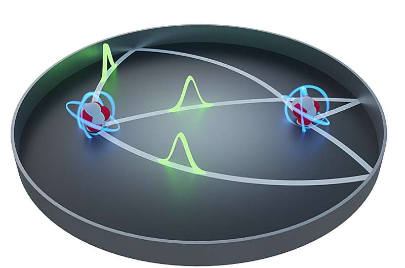 Quantum Entanglement in Atomic Systems: Precise Photon Bouncing with Two Atoms