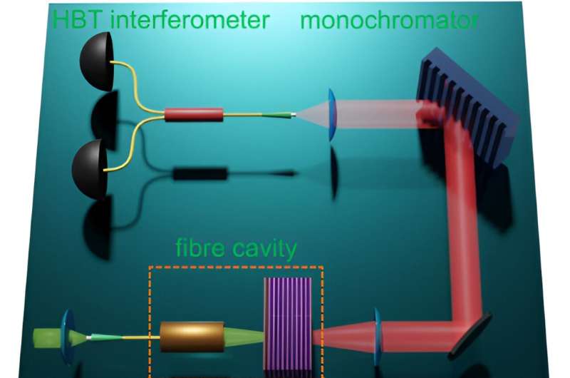 Quantum Optics Breakthrough: Unveiling Polariton Interactions with Novel Technique