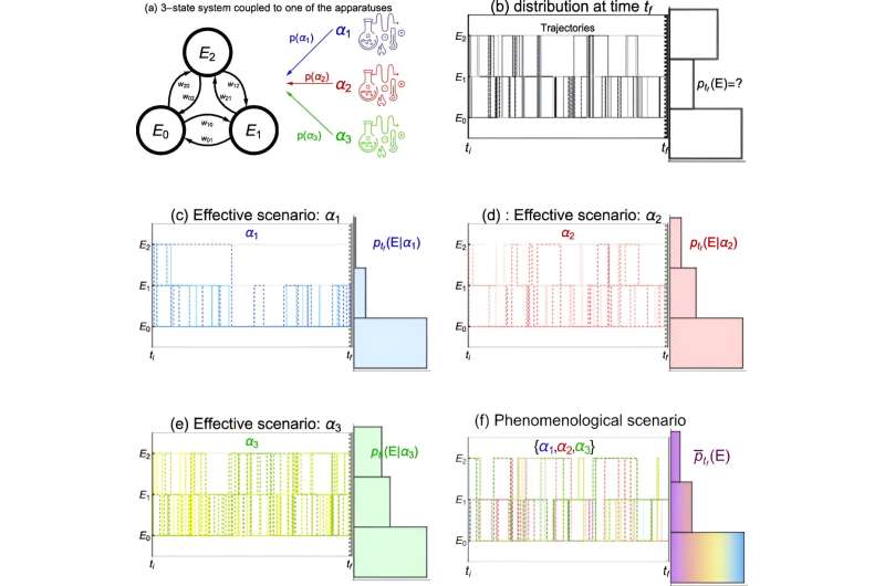 New Research: Unveiling Hidden Uncertainties in Physics Experiments