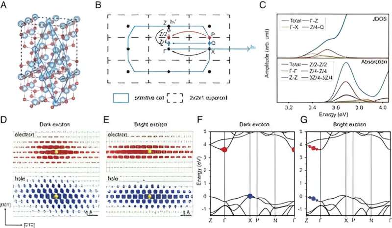 Anatase TiO2 Exciton Dynamics: Bright-Dark Transition Revealed