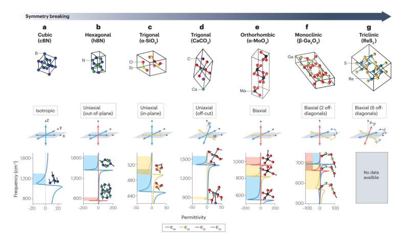 Polaritons: Understanding Light-Matter Interactions via Broken Symmetry