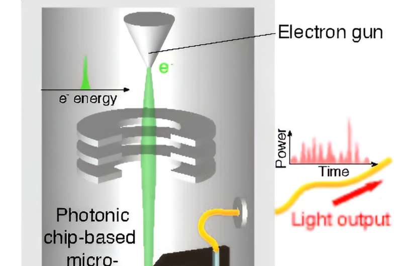 Enhancing Transmission Electron Microscopy with Kerr Solitons