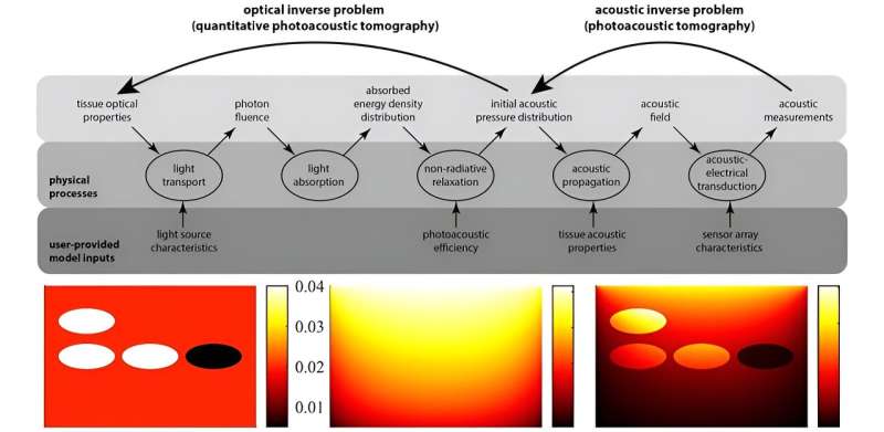 Quantitative Photoacoustic Tomography: An Optical Perspective