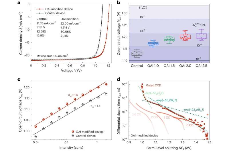 Perovskite Solar Cells: Shallow Defects Limit Efficiency – New Study