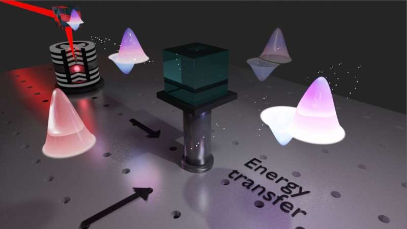 Quantum Energy Exchange: Insights into Light Fields and Quantum Emitters