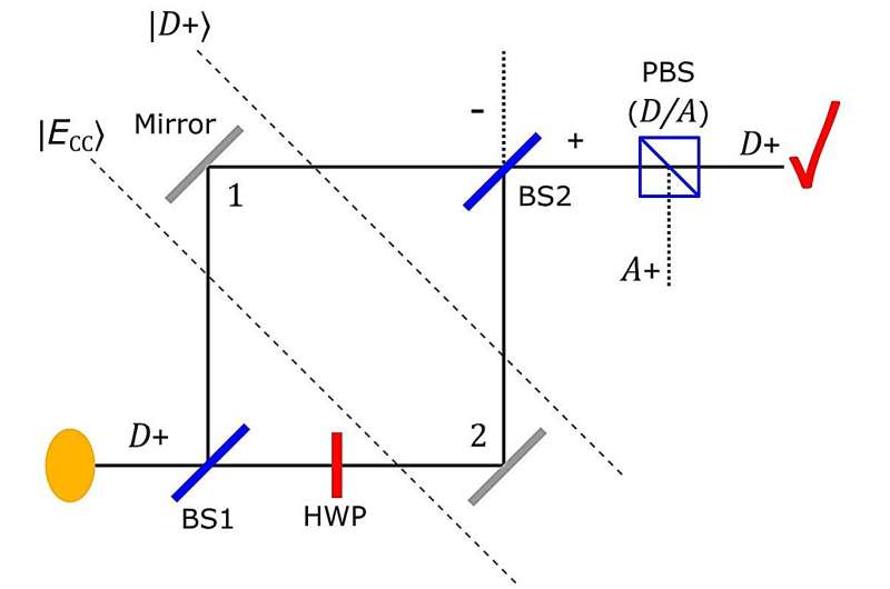 Quantum Entanglement: New Study Challenges Separation of Particle Properties