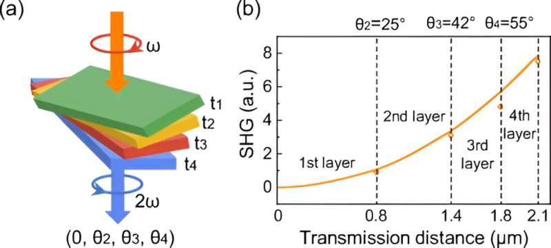 Ultra-Thin Optical Crystal Breakthrough for Advanced Laser Technology