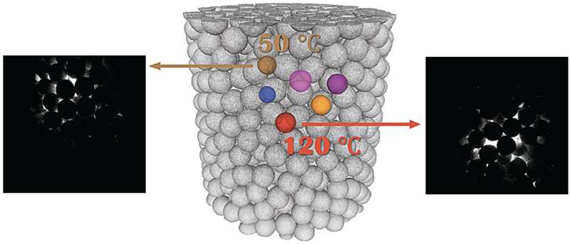 Accurate Temperature Measurement in Packed Beds: Phosphor Thermometry & Ray Tracing