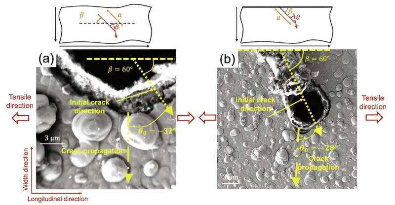 Edge Cracks in REBCO Tapes: Impact on Superconductivity Durability & Efficiency