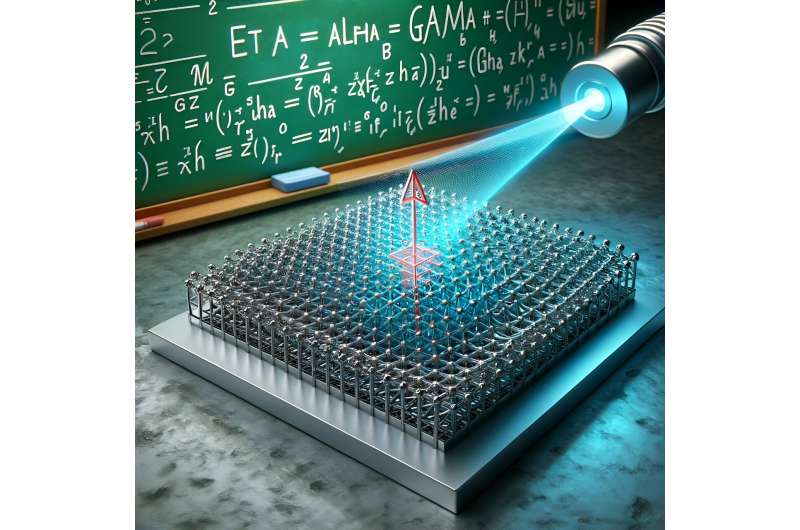 Light-Magnetism Interactions: Advancements in Sensor & Memory Technologies
