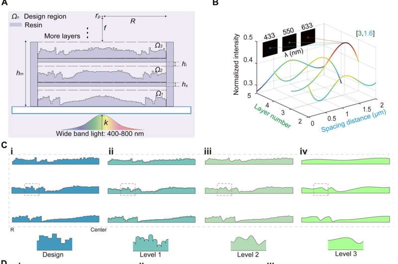 High-Performance Achromatic Lenses: 3D-Printed Multilayer Metalens Design