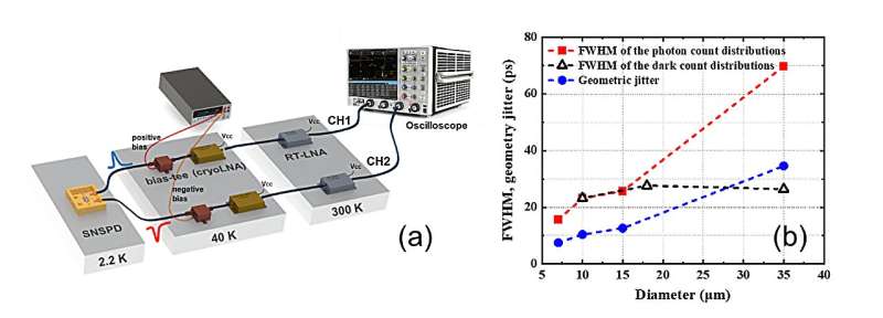 Understanding Dark Counts in Superconducting Nanowire Detectors