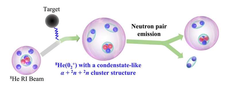 Discovering Exotic Nuclear States: Implications for Cosmology