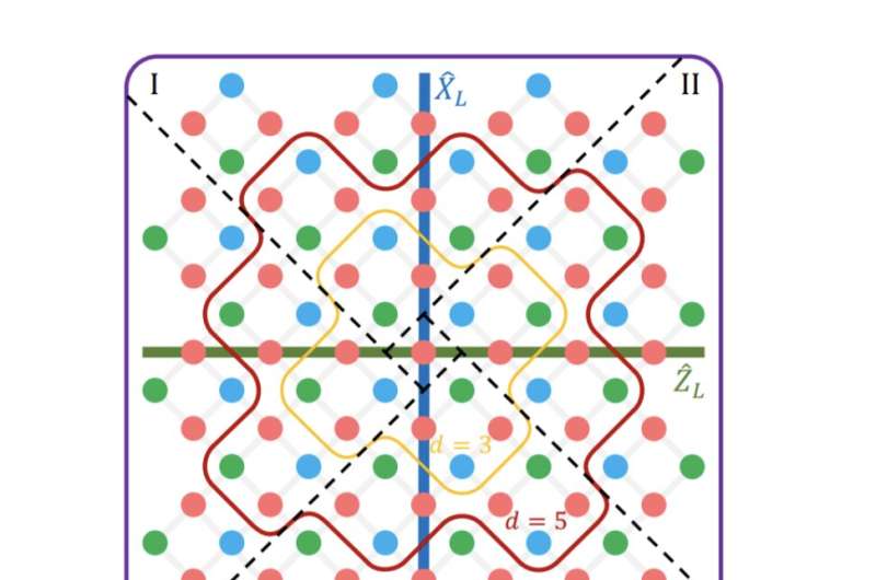 High-Fidelity Logical Quantum State Preparation on Superconducting Processor