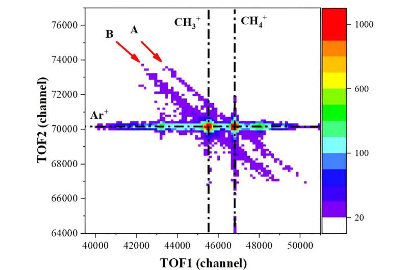 New Molecular Ionization Pathway Discovered via Coulombic Decay
