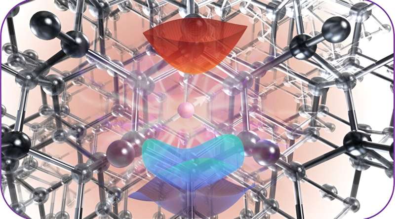 Quantum Materials Research: Advanced Computational Tool for Defect Understanding