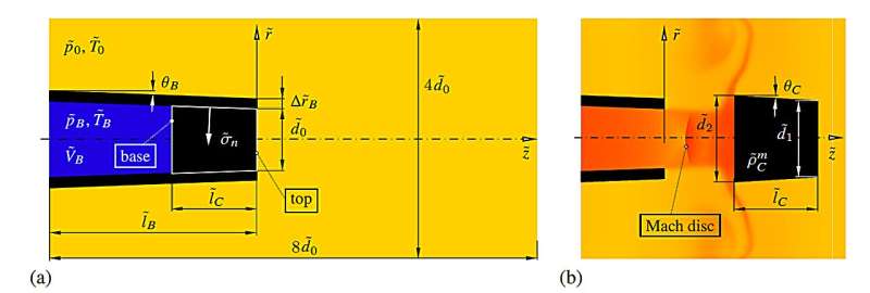 Champagne Popping Physics: A Scientific Explanation