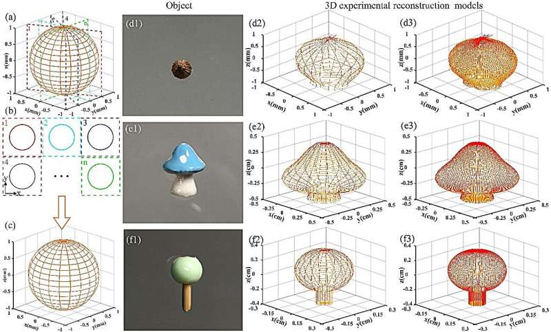 All-Optical 3D Reconstruction via Optical Computing Metasurfaces