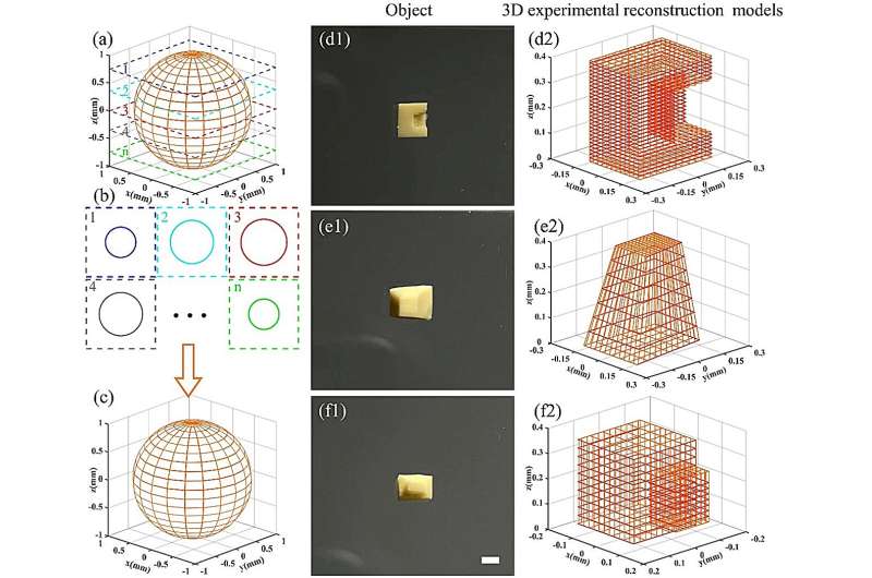 All-Optical 3D Reconstruction via Optical Computing Metasurfaces
