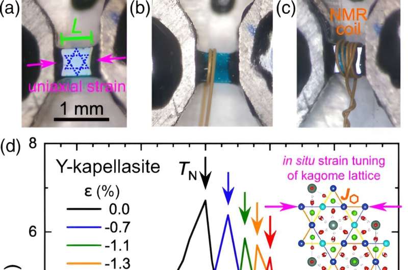 Pressure-Controlled Magnetism: Researchers Achieve Active Magnetic Tuning