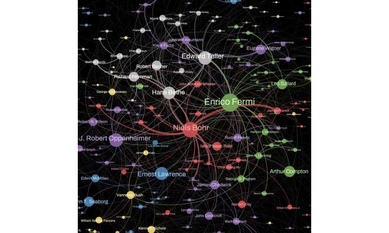 Network Analysis of Manhattan Project Scientists: A Scientific Collaboration Study