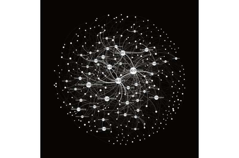 Network Analysis of Manhattan Project Scientists: A Scientific Collaboration Study