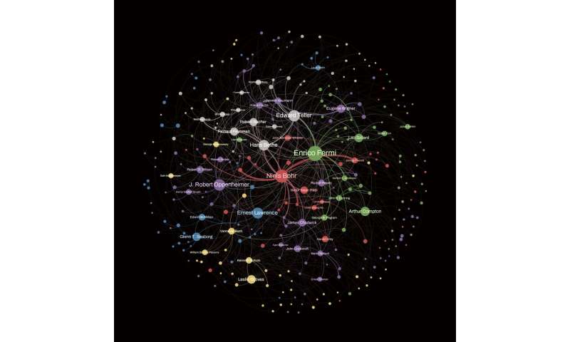Network Analysis of Manhattan Project Scientists: A Scientific Collaboration Study