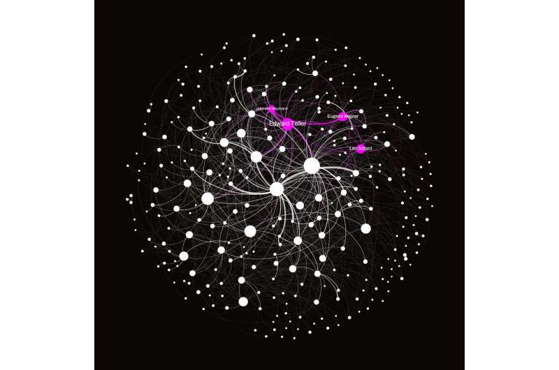 Network Analysis of Manhattan Project Scientists: A Scientific Collaboration Study