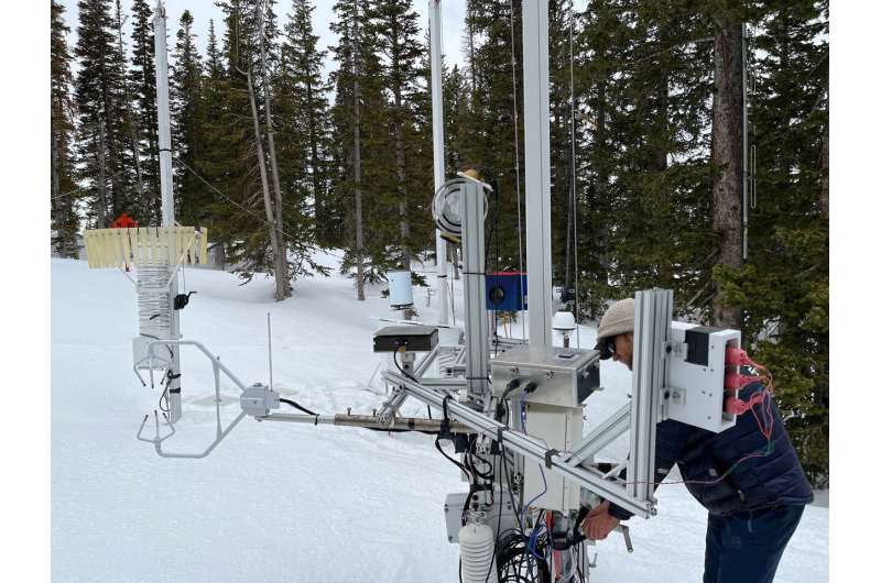 Predictable Patterns in Snowflake Acceleration: A Research Deep Dive