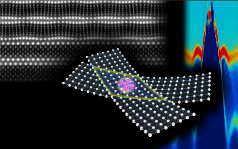 Advanced Superconductor Research: Novel Strategies for High-Temperature Materials