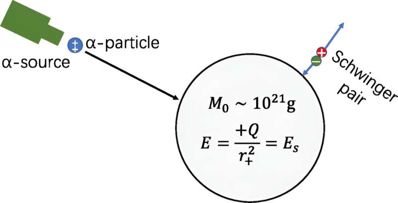 Harnessing Black Holes for Future Energy: A Scientific Exploration