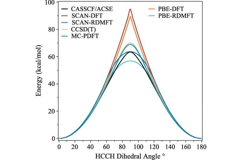 Novel Computational Technique Simplifies Molecular Modeling