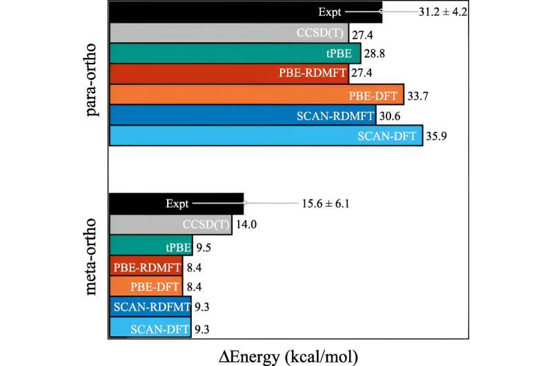 Novel Computational Technique Simplifies Molecular Modeling