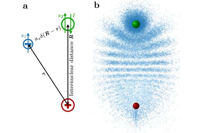 Physicists Synthesize Novel Trilobite Rydberg Molecules