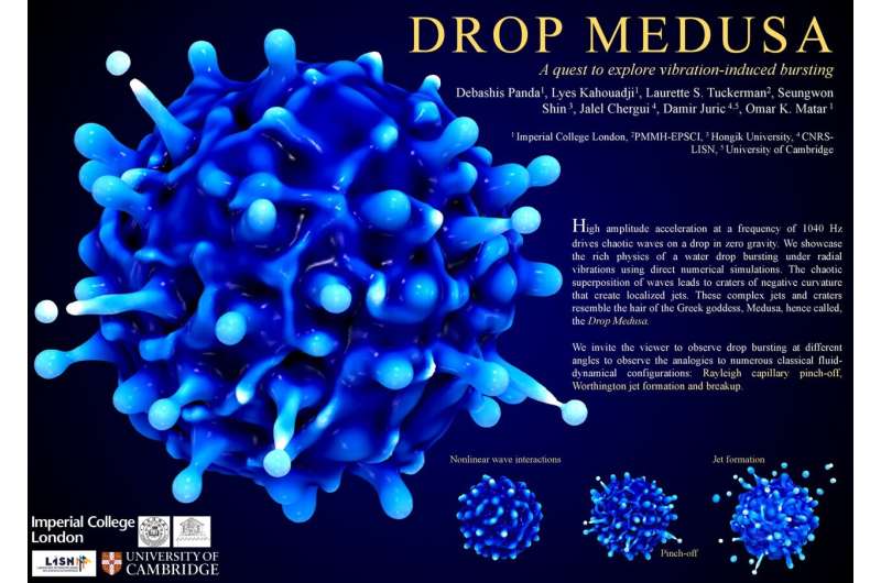 Fluid Flow Photography Contest: Stunning Visuals of Fluid Dynamics