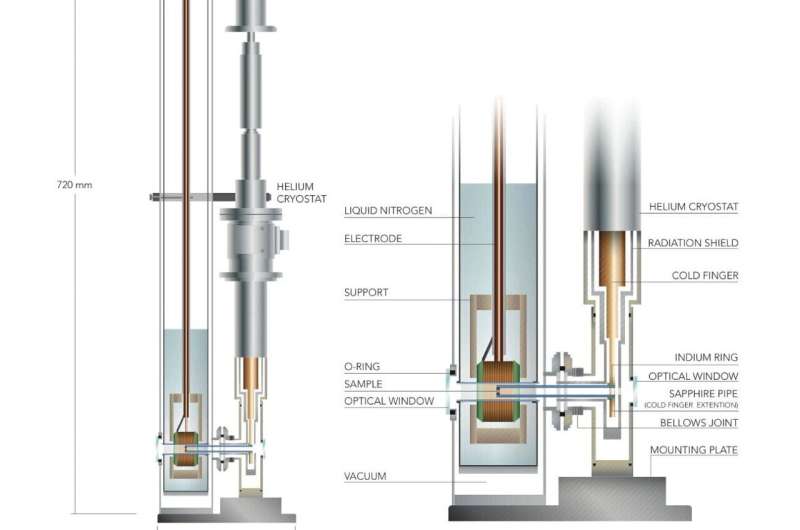 RAMBO: Investigating Magnetism & Atomic Vibrations with Ultrafast Laser Spectroscopy