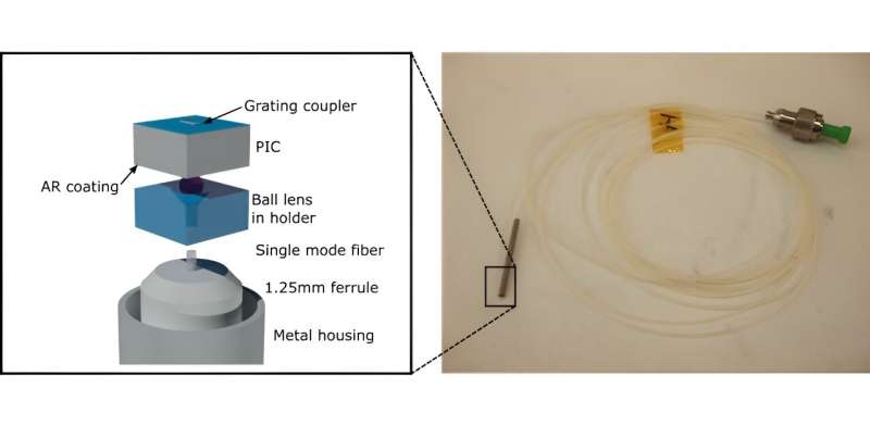 Miniature Photonic Chip Developed as Functional Temperature Sensor